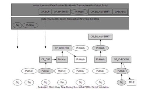 ICE冰币绑定钱包详解：一站式教程与实用技巧
