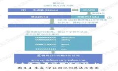 深入解析香港交易所期货