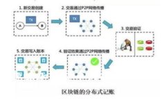 狗狗币：从趣味加密货币