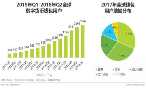 思考一个符合用户搜索需求并且的，放进