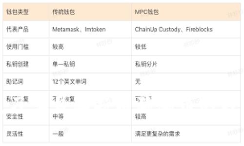 马斯克及其员工持有狗狗币的内幕揭秘
