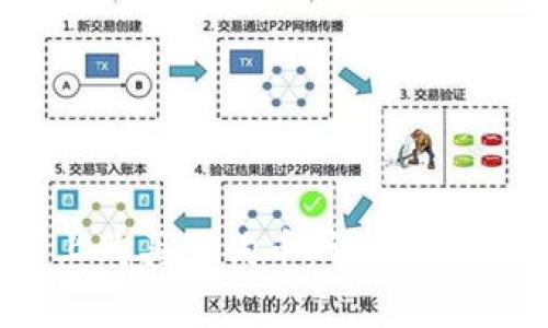 如何在火币APP上购买狗狗币：详细指南与常见问题解答