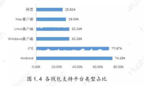    如何将USDT虚拟币转换为现金：详细指南  / 
 guanjianci  USDT, 虚拟币, 兑换, 现金  /guanjianci 

一、了解USDT虚拟币
USDT（Tether）是一种基于区块链的稳定币，其价值与美元挂钩，1 USDT通常等于1美元。由于其价值的稳定性，USDT成为了加密货币市场中广泛使用的交易媒介。通过USDT，用户可以快速进行货币转换，而不需要频繁进出法币市场。不过，想要将USDT变现为现金，需要了解一些基本信息和步骤。

二、如何将USDT兑换为现金
将USDT兑换为现金通常可以通过几个步骤完成，主要有以下几种方式：
ul
    li1. 使用加密货币交易所：许多交易所允许用户将USDT直接交易为法币，并通过银行转账或其他支付方式取出现金。/li
    li2. P2P交易：在一些P2P（点对点）交易平台上，用户可以直接与其他用户进行交易，出售USDT并以现金支付。/li
    li3. 线下交易：用户可以在社交媒体、论坛等平台上找到交易对手，通过面对面交易将USDT兑换为现金。/li
/ul

三、使用加密货币交易所
1. 创建账户：首先，选择一个支持USDT交易的加密货币交易所，如Binance、Kucoin、Huobi等，完成注册并进行身份验证。确保您选择的交易所可靠、安全。

2. 存入USDT：将您的USDT从钱包转移到该交易所的账户中。这通常需要您复制交易所提供的USDT钱包地址，并在您自己的钱包中进行转账。

3. 进行交易：在交易所中找到USDT/USD的交易对，选择委托出售USDT。您可以选择市场订单（即时成交）或限价订单（等待市场达到您的价格）。

4. 提现：一旦交易成功，您将获得USD的余额，接下来可以选择提现。按照交易所的要求，填写相关的提现信息，通常需要提供银行账户信息，然后确认提现请求。

四、通过P2P交易出售USDT
P2P交易平台如LocalBitcoins、Paxful等，为用户提供了便捷的点对点交易服务。以下是通过P2P平台出售USDT的步骤：

1. 注册平台：在选择的P2P平台上创建账户，并进行身份验证。

2. 发布交易广告：设置出售USDT的价格和条件，并发布交易广告。这些条件可以包括接受的支付方式、最小交易量等。

3. 等待买家交易：其他用户可以看到您的广告并联系您进行交易。如果达成协议，进行交易。

4. 确认交易：在收到买家的付款后，请务必核实收款，然后在平台上确认资金已收到。待确认后，即可释放USDT给买家。

五、线下交易的方式及注意事项
直接与买家进行线下交易是一种快速、灵活的方式，但也存在一定的风险。以下是一些建议：

1. 选择可靠的交易对手：确保在安全的平台或社交媒体群组中找到可靠的交易对手。建议对方有良好的交易信用或历史记录。

2. 选择安全的地点：线下交易时，选择一个公共场所进行交易，确保安全。

3. 现金交易时的注意事项：在收现金前，确保对方的USDT已经转至您的钱包，并核实金额无误，避免交易纠纷。

六、可能遇到的问题及解答

h4问题1：USDT在交易所的转换过程复杂吗？/h4
对于许多初学者而言，使用交易所进行USDT转换可能会显得复杂。但只要按照交易所的指引进行操作，这个过程实际上是比较直接的。用户必须了解他们所使用的交易所界面，并熟悉如何完成基本的操作，例如存币、卖币和提现等。除此之外，用户最好熟悉每种交易类型（市场订单与限价订单）的特点，以便根据市场情况作出更优的选择。

h4问题2：P2P交易是否安全？/h4
P2P交易平台通常会设有仲裁机制，以保护买卖双方的权益。当交易发生争议时，平台中立的仲裁人会进行干预。尽管如此，用户在选择P2P交易时仍需谨慎选择交易对手，查看其信用评级及历史评价。如果可能，尽量选择已经完成多笔交易的用户进行交易，以降低风险。此外，在交易时尽量选择安全的地点，并避免大额交易时的风险。

h4问题3：我在提现时遇到问题，应该怎么办？/h4
提现过程中可能会遇到多种问题，例如提现失败、延迟或最低提现额度未达标等。在遇到提现问题时，第一步应检查您填写的银行账户信息是否正确，确保没有输入错误。其次，参阅交易所的FAQ和客服支持，了解可能存在的限额或手续费问题。如果提现请求长时间未被处理，可以直接联系交易所客服，寻求及时的帮助。

h4问题4：线下交易时应该注意哪些安全事项？/h4
在进行线下交易时，安全是最重要的考量因素。选择公共场所可以降低被诈骗或攻击的风险，同时建议在交易时多邀请朋友同行以增强安全感。此外，识别现金的真伪也非常重要，可以通过银行或相关的验钞工具进行核实。在线上交易前，多了解交易方的背景和历史记录，以确保交易的顺利与安全。

以上是关于USDT虚拟币如何变现为现金的详细介绍与常见问题解答。希望通过这些内容，您能更好地理解USDT的操作流程及相关风险，从而更安全、有效地将虚拟货币转换为现金。