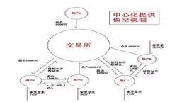 : 2023年加密货币黑马：潜力巨大的项目及其投资