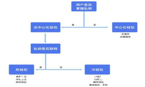 狗狗币能否涨到一万美金？解析未来与市场趋势