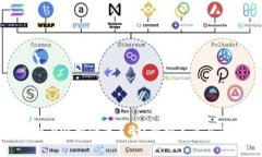 狗狗币能否涨到一万美金？解析未来与市场趋势