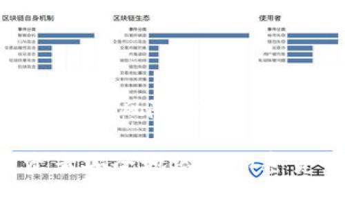 baioti比特币和狗狗币购买指南：安全有效的交易平台选择/baioti
比特币, 狗狗币, 购买平台, 加密货币交易/guanjianci

随着加密货币的日益流行，比特币和狗狗币成为投资者关注的焦点。比特币，作为第一个也是最知名的加密货币，拥有着广泛的市场基础，而狗狗币则因其独特的社区文化和娱乐性质，逐渐获得了越来越多的用户青睐。对于想要进入这一领域的投资者来说，了解在哪里购买比特币和狗狗币至关重要。本文将为您提供一份详细的指南，帮助您安全有效地找到合适的交易平台。

一、比特币和狗狗币的基本知识
在了解购买渠道之前，我们首先需要了解比特币和狗狗币的基本概念。比特币是由一个名为中本聪的人在2009年发布的去中心化数字货币，基于区块链技术，允许用户在没有中介的情况下进行交易。狗狗币则是于2013年推出，是一种以“狗狗”表情为标志的加密货币。起初作为一个玩笑，它逐渐获得了相当的关注，并且在慈善和小额交易中广泛使用。

二、购买比特币和狗狗币的方式
购买比特币和狗狗币的方式有很多，主要包括以下几种：
ol
    listrong选择交易所：/strong这是一种最常见也是最方便的购买方式。用户通过注册一个交易所账户可以直接购买比特币和狗狗币。目前大多数交易所都支持法币（如美元、欧元等）购买加密货币。/li
    listrong场外交易（OTC）：/strong对于大额买卖，场外交易是一种灵活的选择。用户可以直接与其他投资者进行交易，不需要经过交易所。虽然可能需要支付一定的手续费，但相对来说交易过程更加私密。/li
    listrong自动取款机（ATM）：/strong在一些地区，有专门的比特币和狗狗币取款机，用户可以通过现金直接购买。这是一种快速但相对不常见的购买方式。/li
    listrong挖矿：/strong用户可以通过搭建计算设备挖矿的方式获得比特币和狗狗币，不过这需要较高的技术门槛和资金投入，大部分投资者并不建议从事挖矿。/li
/ol

三、选择安全的交易平台
在众多交易平台中，选择一个安全可靠的平台至关重要。以下是几个关键要素：
ul
    listrong安全性：/strong确保平台有良好的安全记录，使用加密技术并提供双重身份验证（2FA）等安全功能。/li
    listrong手续费：/strong不同的平台对交易的收费标准不同，选择收费合理的平台可以降低投资成本。/li
    listrong用户评价：/strong查看其他用户的评论和平台的信誉，选择口碑良好的平台进行交易。/li
    listrong对比交易对：/strong大多数平台都支持多种加密货币的交易，选择提供比特币和狗狗币交易对的平台可以节省更多的时间。/li
/ul

四、比特币与狗狗币的购买步骤
完成注册并选择了合适的平台后，以下是购买比特币和狗狗币的一般步骤：
ol
    listrong注册账户：/strong填写基本信息并完成身份验证，确保账户的安全性。/li
    listrong充值资产：/strong通过银行转账或其他方式向账户充值，通常平台也支持信用卡或借记卡充值。/li
    listrong选择交易对：/strong进入交易页面，选择比特币或狗狗币交易对，根据市场行情决定买入价格。/li
    listrong下单完成交易：/strong确认交易信息，提交订单，等待成交。/li
    listrong资产安全保管：/strong完成交易后，建议将数字资产转移到个人的钱包，以确保安全。/li
/ol

五、常见问题解答

问题一：购买比特币和狗狗币需要多少费用？
购买比特币和狗狗币的费用因支付方式、交易平台和市场波动而异。大多数交易平台会收取一定比例的交易手续费，通常在0.1%至1%之间。此外，充值或提现也可能涉及费用，例如银行转账可能需要缴纳转账费用，使用信用卡则可能附加处理费用。在进行交易前，最好查看各个平台的具体费用说明，以便做出明智的决策。

问题二：如何确保在购买加密货币时的安全性？
在进行加密货币交易时，安全性是一个极为重要的话题。以下是一些建议以确保您在购买比特币和狗狗币时的安全性：
1. strong选择正规的平台：/strong确保您选择的平台受到监管并在行业内享有良好的声誉。可以查看相关机构的注册信息以及用户评价。
2. strong使用强密码：/strong账户安全的第一步是使用一个强且复杂的密码，并定期更换。同时，启用双重身份验证，以增加额外的安全层。
3. strong冷钱包存储：/strong如果您长期持有加密货币，建议将大部分资产存放在冷钱包（即不连接互联网的钱包），以防止黑客攻击。
4. strong警惕钓鱼攻击：/strong确保您访问的网站是官方的交易网站，避免在不信任的链接上输入个人信息。br最后，时刻保持警觉是保护自己资产安全的关键。

问题三：比特币与狗狗币有哪些主要区别和优势？
比特币与狗狗币的区分主要在于其设计目的、技术特点和社区文化：
1. strong设计目的：/strong比特币被设计为一种数字黄金，其主要目的是作为价值储存和支付手段。狗狗币起初是为了娱乐而创建，目标是建立一个友好的社区。
2. strong技术基础：/strong比特币采用的区块链技术较复杂，每个区块的生成需要较长的时间和高成本。而狗狗币则采用较为简单的技术，区块生成速度更快，交易确认时间也更短。
3. strong流通供应：/strong比特币的最大供应量限制在2100万枚，而狗狗币则没有硬性限制，导致其流通量更大，价格更容易波动。br总体而言，比特币作为数字货币的先驱，具有更高的认知度和价值，而狗狗币在社区互动和小额交易方面更具优势。

问题四：新手如何选择适合的交易平台？
针对新手用户，选择合适的交易平台是进入加密货币市场的重要一步。以下是一些实用的建议：
1. strong平台易用性：/strong选择界面友好、操作简单的交易平台，能帮助新手更快上手。在初次体验上手后，可以逐渐深入学习更多功能。
2. strong提供丰富的学习资料：/strong一些平台会提供学习资源和支持文档，可以帮助新手更好地理解加密货币交易机制和市场动态。
3. strong支持多种支付方式：/strong调查各平台支持的充值方式，有些平台支持信用卡、银行转账甚至PayPal，可以根据自己的实际情况选择更加便捷的支付方式。
4. strong客服支持：/strong一个积极有效的客户支持团队对于新手来说至关重要，确保用户遇到问题时可以及时获得帮助。br选对平台后，不妨在小额资金下进行实验，了解流程和风险，积累经验。

总结来说，比特币和狗狗币的购买看似简单，但对于新手来说，了解市场、选择合适的平台以及保障交易安全都是不可忽视的重要环节。希望本文所提供的信息能够帮助广大投资者安全地踏入加密货币的世界。