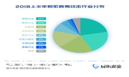 2023年美国市场上值得关注的几款以'C'开头的加密钱包