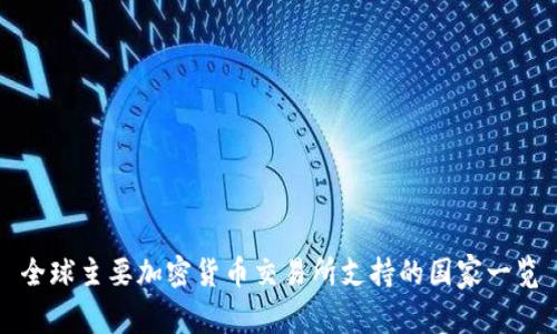 全球主要加密货币交易所支持的国家一览