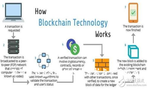 狗狗币钱包APP的趋势分析与使用指南