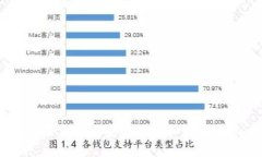 如何在苹果手机上安全下