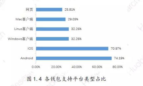 如何在苹果手机上安全下载和使用虚拟币APP