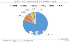 Pi币钱包重置详细教程：轻