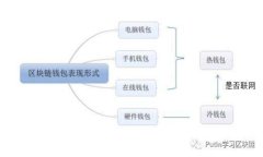 全面了解狗狗币：起源、