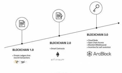狗狗币未来走势分析：还有可能继续下跌吗？