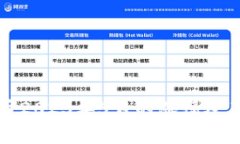 分析狗狗币2023年5月的涨幅