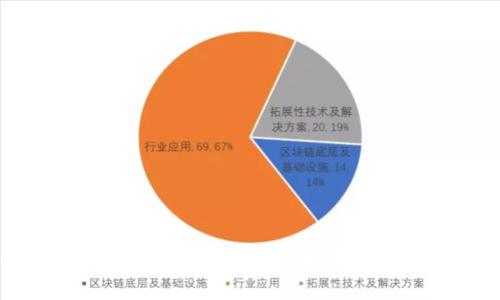 : 狗狗币泡沫分析：如何正确理解虚拟货币的投资风险