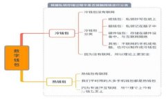 全面分析狗狗币钱包安全