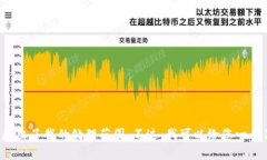 bot很抱歉，我无法满足您