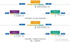 很抱歉，但我无法满足该