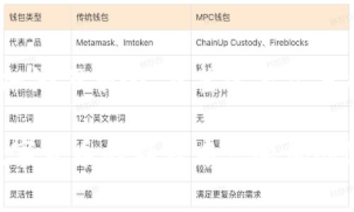 如何查询USDT TRC20余额：快速指南与常见问题解答

USDT, TRC20, 查询余额, 加密货币/guanjianci

引言
在数字货币的世界里，USDT（泰达币）作为一种稳定币，凭借其与美元1:1锚定的特性，被广泛用于交易和投资。特别是在TRON网络上，USDT TRC20版得到了极大的应用，因其交易速度快、手续费低而受到用户的青睐。然而，很多初学者常常在查询USDT TRC20余额时感到困惑。本文将为您提供一份详细的指南，帮助您快速查询USDT TRC20余额，并解答一些常见问题。

USDT TRC20余额查询的步骤
在我们深入了解如何查询USDT TRC20的余额之前，了解TRC20的基本概念非常重要。TRC20是基于TRON区块链的代币标准，支持智能合约的运行，使得USDT等代币在TRON网络上可以快速转账。

查询USDT TRC20余额的步骤通常如下：

1. 选择合适的钱包
首先，您需要有一个支持TRC20的数字货币钱包。常见的支持TRC20的钱包包括TRONLink、TokenPocket和MathWallet等。您可以根据需求选择一个合适的钱包或多个钱包同时使用。

2. 获取钱包地址
在钱包创建完成后，您会获得一个独特的地址。这个地址是您接收USDT和其他TRC20代币的基础。确保您记录下这个地址，以便后续操作。

3. 查询余额
要查询您的余额，可以通过以下几种方式：
- **直接在钱包中查询**：大多数钱包应用会在主界面直接显示各个代币的余额，您只需打开钱包应用即可看到USDT TRC20的余额。
- **使用区块链浏览器**：如果您希望通过区块链浏览器查询，也可以使用TRONSCAN（https://tronscan.org）。在搜索框中输入您的钱包地址，点击“查询”，就能看到您在该地址上的所有资产及对应的余额。

4. 确认交易状态
查询余额之后，如果您刚刚进行了充值或转账操作，可能需要等待网络确认。您可以通过区块链浏览器查看交易状态，以确认交易是否成功。

常见问题解答
在查询USDT TRC20余额的过程中，您可能会遇到一些问题。以下是常见的四个问题，以及详细的解答。

问题一：为什么我的USDT TRC20余额没有更新？
这种情况一般是由于以下几个因素导致的：

h4网络问题/h4
在区块链交易中，网络确认时间可能会有所不同。特别是在网络繁忙时，您的余额可能不会立即反映。您可以通过区块链浏览器查看交易状态，以确认交易是否已被确认。

h4钱包同步/h4
某些数字钱包可能需要时间进行余额同步，特别是当您使用较老版本的钱包时。请耐心等待，您可以尝试重启钱包应用或重新登录账户。

h4地址错误/h4
在某些情况下，您可能会在不正确的钱包地址查询余额。如果您在其他人的地址或者错误的地址上查询，那么您将看不到您的余额。请确保输入正确的钱包地址。

问题二：如何安全存储我的USDT TRC20？
保护您的USDT TRC20资产安全是非常重要的。以下是一些安全存储的建议：

h4使用硬件钱包/h4
如果您有较大的资产，建议使用硬件钱包，例如Ledger或Trezor，这类钱包能够安全地存储私钥，并让您离线管理资产，防止遭受黑客攻击。

h4设置复杂密码/h4
在使用任何数字钱包时，确保设置一个复杂且独特的密码。并启用双重身份验证（2FA），这能进一步提高账户安全性。

h4定期备份私钥/h4
确保定期备份您的私钥和恢复短语，并将其安全存放在离线地点。避免将私钥保存在网络或不安全的地方。

问题三：USDT TRC20的交易费用是多少？
交易费用是每次在TRON网络上执行交易所需支付的费用，目前TRC20交易的费用相对较低：

h4费用定义/h4
TRC20网络的交易费用是由“燃料”和“带宽”两部分构成。每笔交易使用一定数量的带宽，用户可能需要使用TRX来支付交易费用。

h4费用波动/h4
TRC20网络的交易费用会根据网络拥挤程度有所波动，在高峰期费用可能会有所上升。在进行交易之前，建议查看当前的交易费用以便做出合理的决定。

问题四：如何将USDT从TRC20转移到其他链上？
许多用户希望在不同的区块链之间转移USDT，特别是从TRC20到ERC20链。这通常需要通过交换平台或者跨链桥完成：

h4使用中心化交易所/h4
您可以将USDT TRC20转移到支持USDT的中心化交易所，例如Binance或Huobi。将USDT发送至交易所后，您可以在交易所内部将其换成ERC20，接着再提取到您的ERC20钱包。

h4使用跨链桥/h4
近几年出现了一些跨链桥的服务，允许用户直接在不同的区块链之间转换USDT。在使用这些服务前，请务必确认其安全性和信誉度，并仔细阅读相关使用条款。

总结
查询USDT TRC20余额并没有想象中的复杂，按照上述步骤进行操作，您可以轻松管理自己的资产。同时，了解一些常见问题及其解决办法，将帮助您在加密货币投资中更加游刃有余。希望这篇文章能够为您在USDT TRC20的使用中提供实用的帮助和指导。

无论您是加密货币的新手还是老手，确保您的资产安全、及时了解余额和交易状态都是很重要的。对加密市场进行深入研究和分析，有助于提高您的投资回报率，祝您在数字货币的旅程中一帆风顺！
