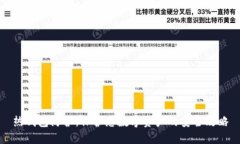 热钱包防护：保护您数字