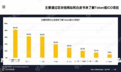 深入理解狗狗币的发币逻