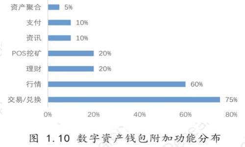 比特币钱包如何安全购买比特币：全面指南