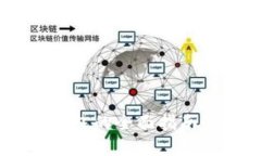 门罗币XMR在线钱包的全面