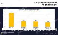 狗狗币价格分析：投资前