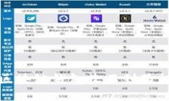 如何解决区块链钱包收不到验证码的问题
