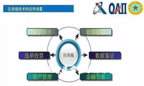 狗狗币4.22的投资前景分析与市场动态