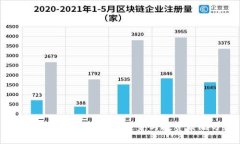 币圈（Crypto）的发展趋势与投资策略分析