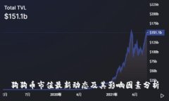 狗狗币市值最新动态及其