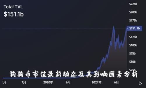 狗狗币市值最新动态及其影响因素分析