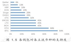 如何安全下载和使用BSC钱