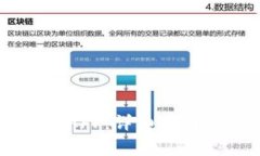 如何下载IM钱包APP：详细指南与常见问题解答
