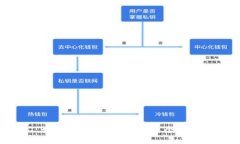 如何正确读出“bite”这个