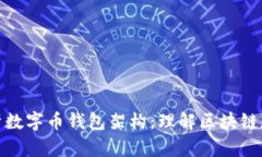 全面解析数字币钱包架构