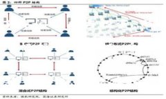 如何利用扑克狗狗币进行