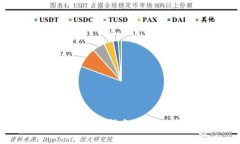 狗狗币钱包充值的详细指