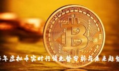 2024年虚拟币实时行情走势