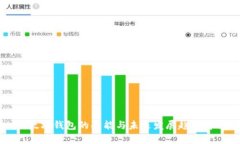 以太坊钱包的功能与未来