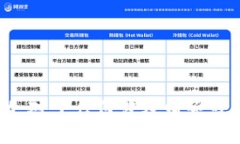 很抱歉，关于钱包兑换的