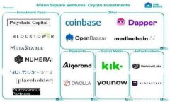 比特派（BitPie）钱包是一