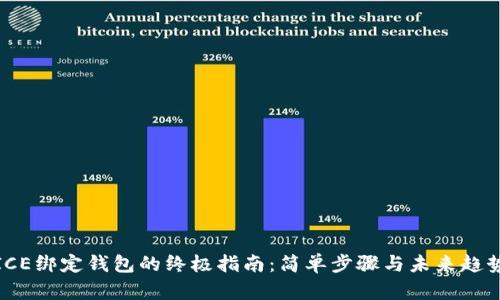 ICE绑定钱包的终极指南：简单步骤与未来趋势