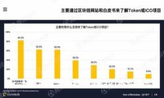 : 如何安全便捷地查询US