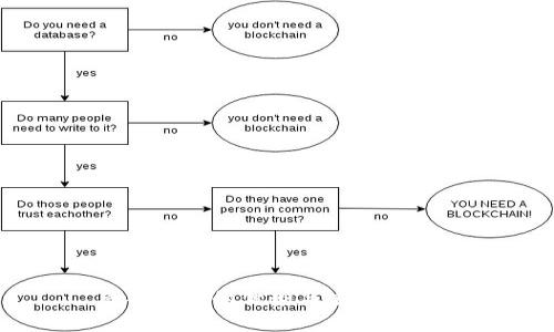 多签钱包的优势与安全性分析