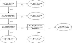 狗狗币投资指南：新手如