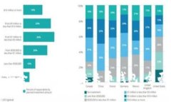 如何安全高效使用未来币